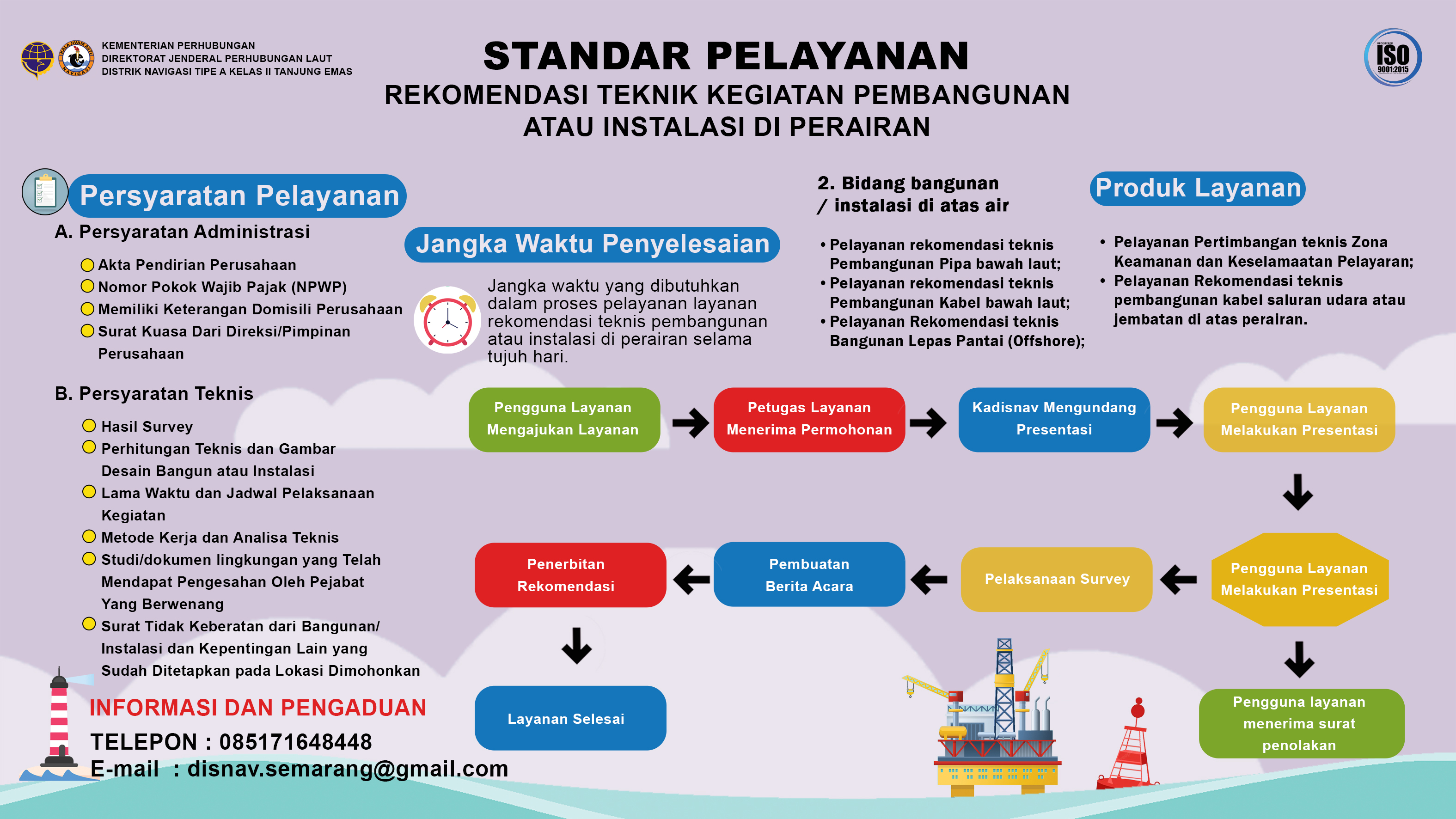 6. Infografis REKOMTEK Pemenuhan Persyaratan Perijinan Alur Pelayaran dilaut, Bangunan dan Instalasi di Perairan.jpg